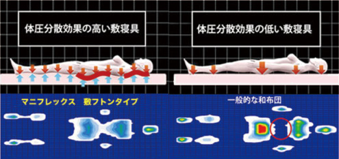 マットレス図